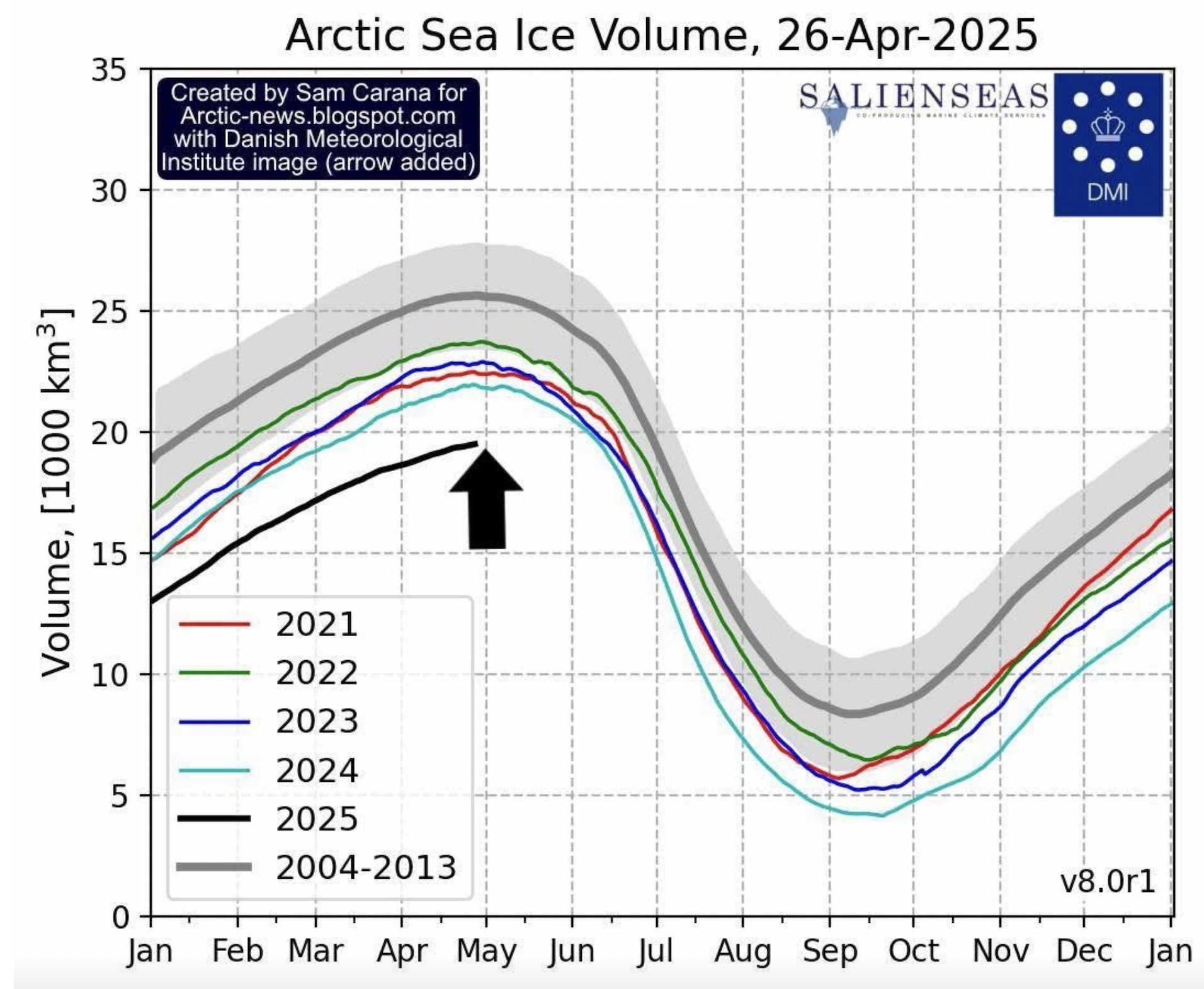 Original: Danish Meterological Institue