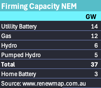 Post coal firming. Source: Renewmap
