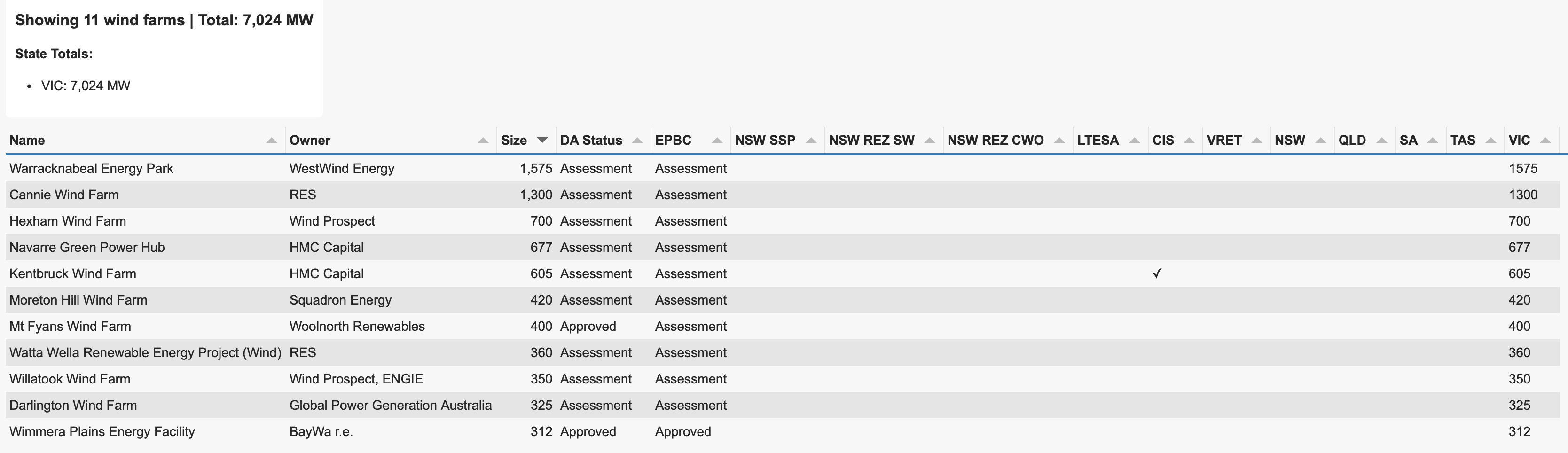 Victorian prospects. Data:www.renewmape.com.au, analysis:ITK