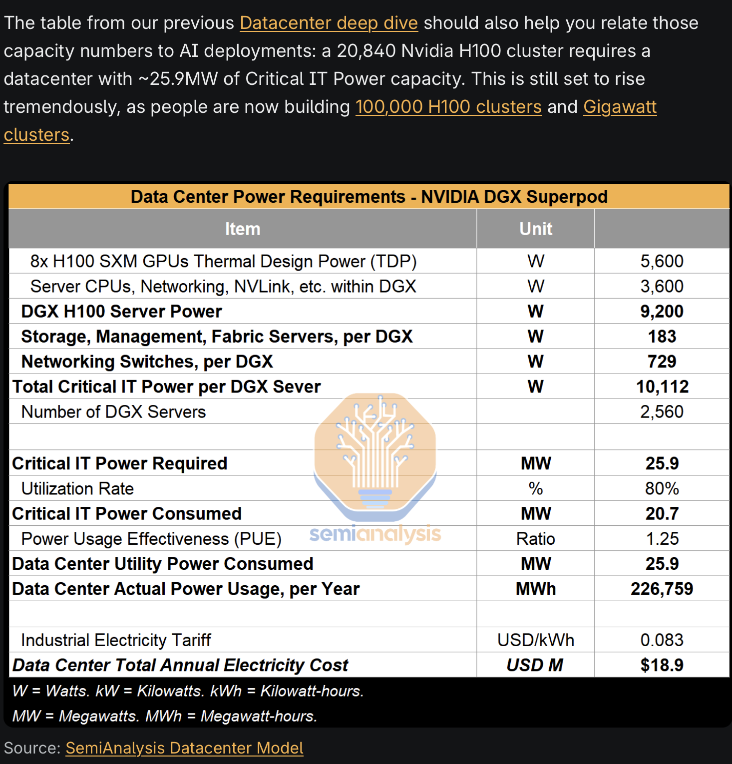Nvidia H100 power. Source:semianalysis.com
