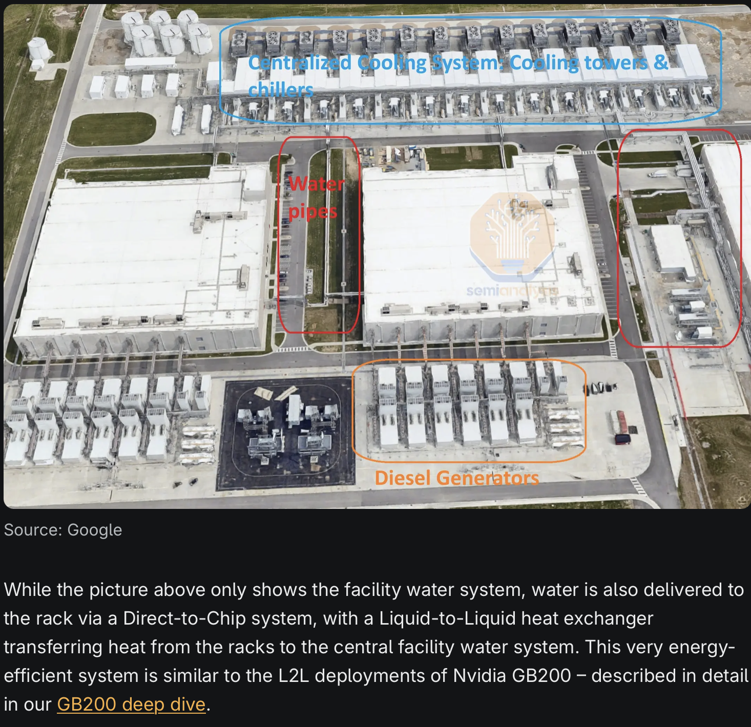 Cooling and backup. Source:semianalysis.com