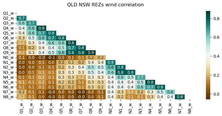 A graph of different colored squares Description automatically generated