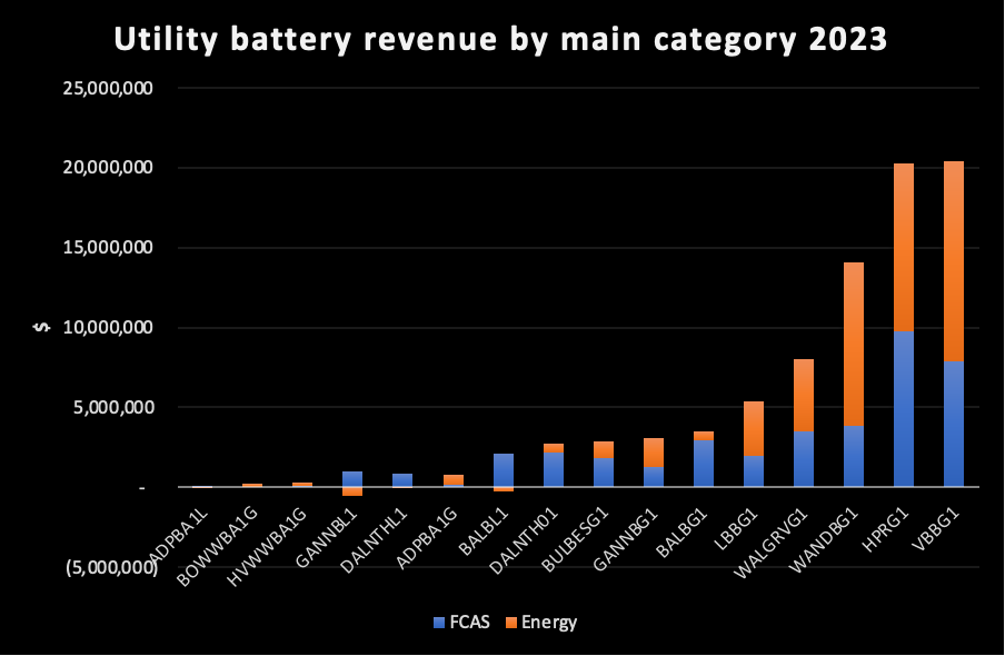A graph of energy consumption Description automatically generated