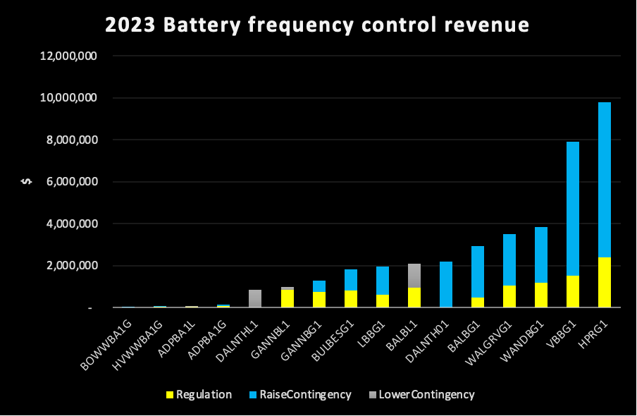 A graph of a number of people Description automatically generated with medium confidence