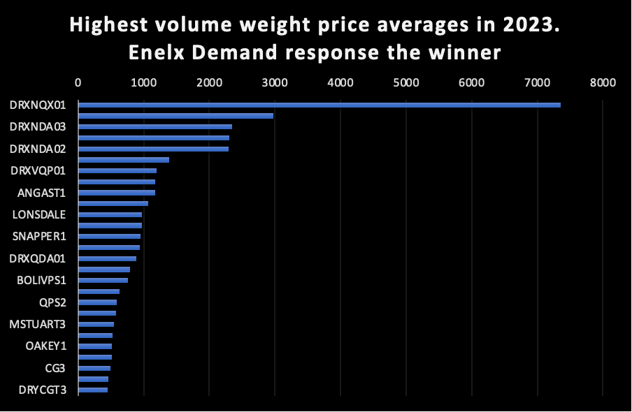 A graph with blue and white lines Description automatically generated