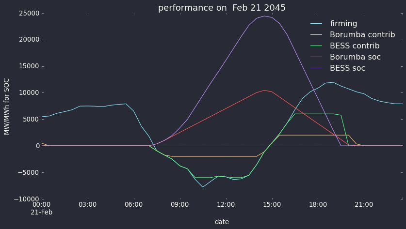 A picture containing text, screenshot, diagram, plot Description automatically generated