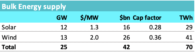 A table with numbers and symbols Description automatically generated