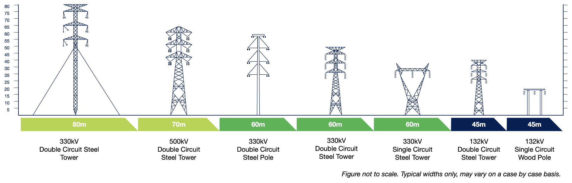 Timeline Description automatically generated