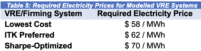 A close-up of a price tag Description automatically generated