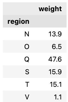 Table Description automatically generated