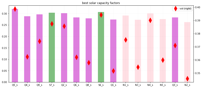 A picture containing chart Description automatically generated