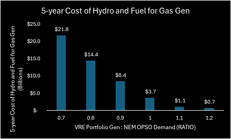 A graph of cost of fuel and gas prices Description automatically generated