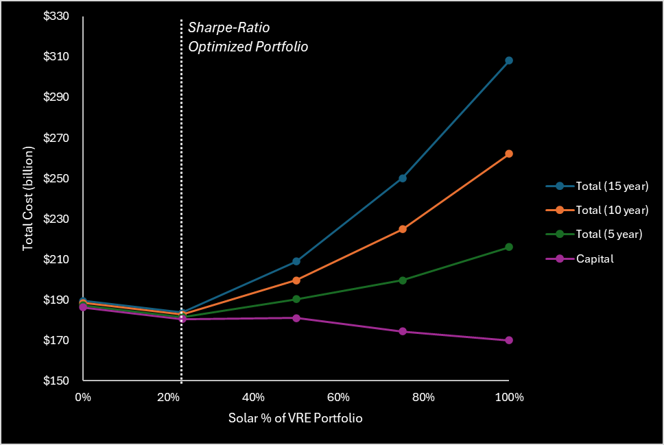 A graph of different colored lines Description automatically generated
