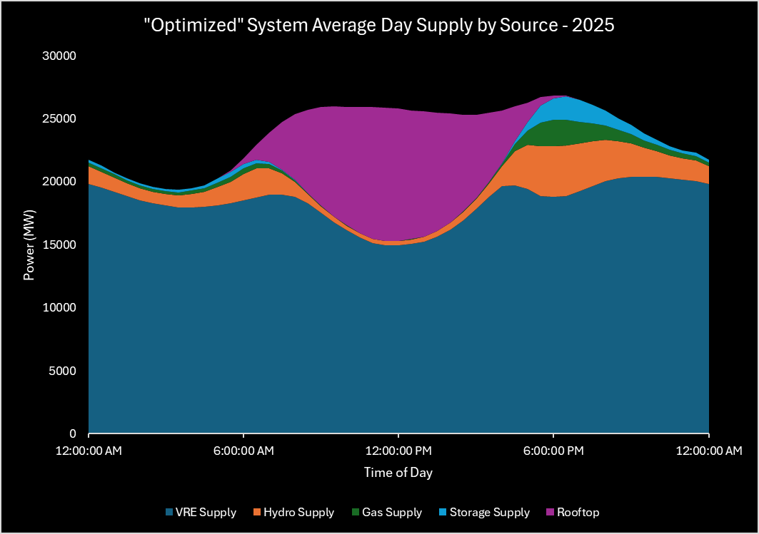 A graph of a diagram Description automatically generated with medium confidence