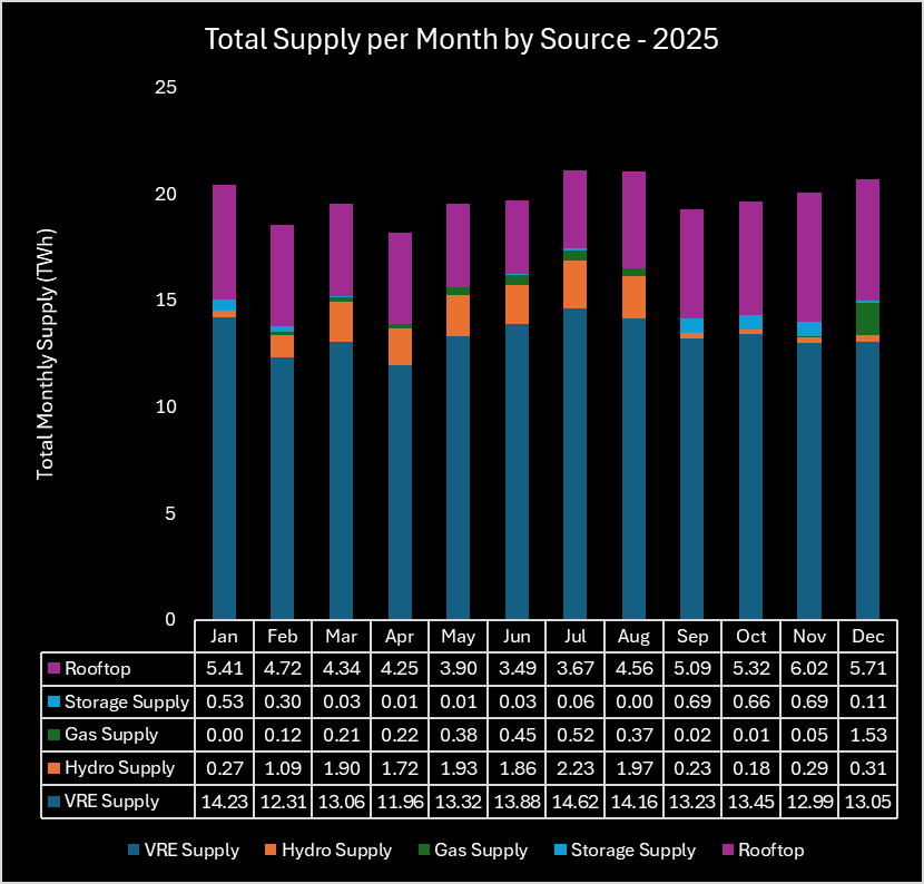 A graph of a supply line Description automatically generated with medium confidence