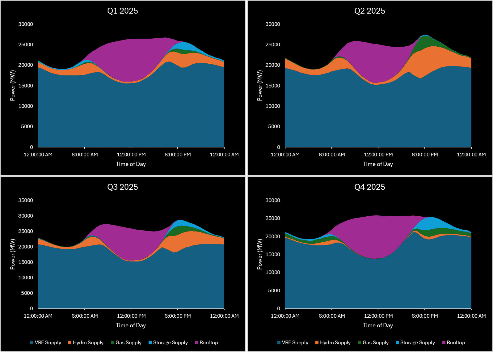 A screenshot of a graph Description automatically generated