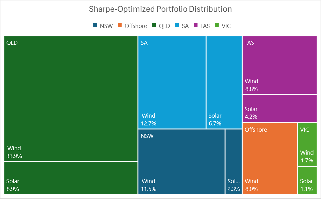 A screen shot of a graph Description automatically generated