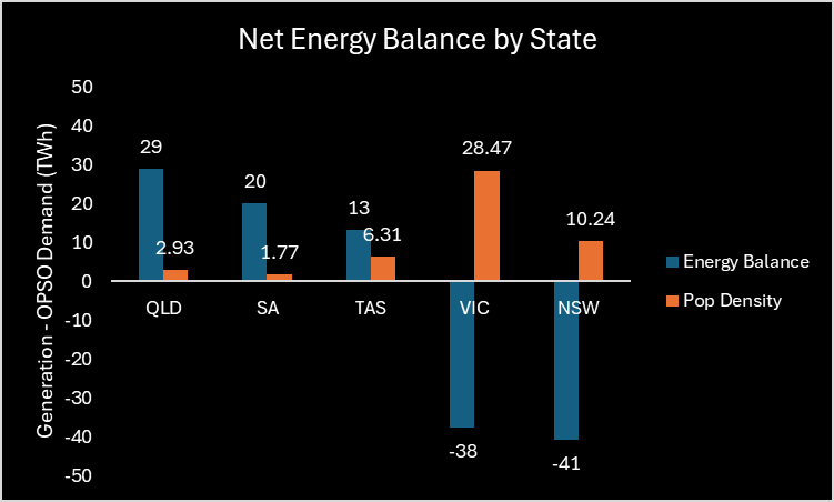 A graph of numbers and lines Description automatically generated with medium confidence