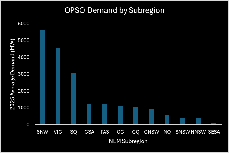 A graph of a number of people Description automatically generated with medium confidence